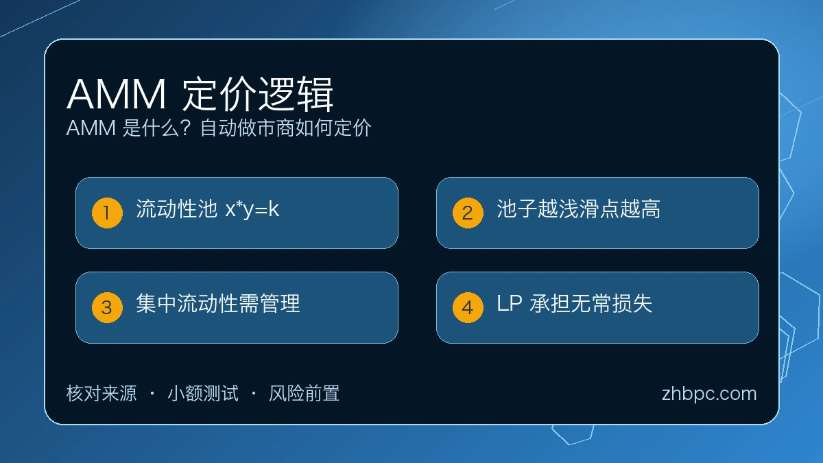 AMM 是什么？自动做市商如何定价 图 1