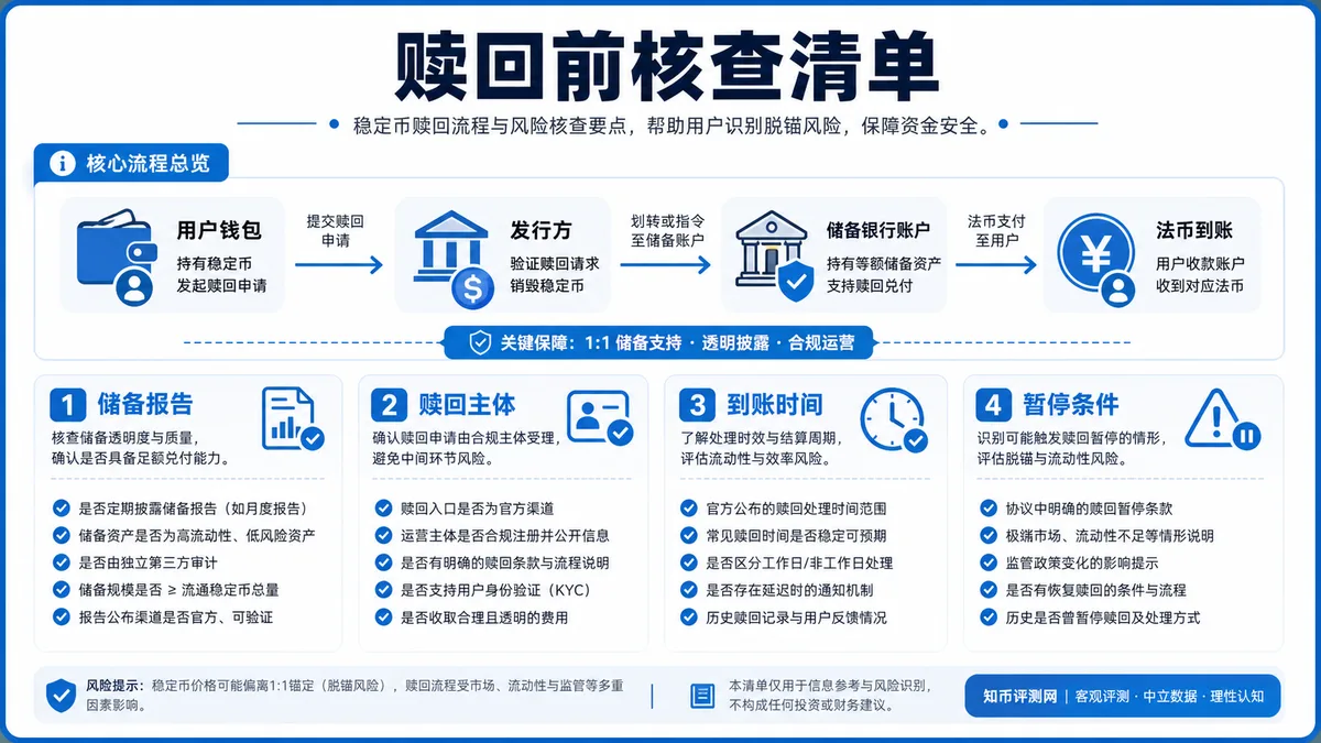 稳定币赎回怎么做？风险怎么看 图 1