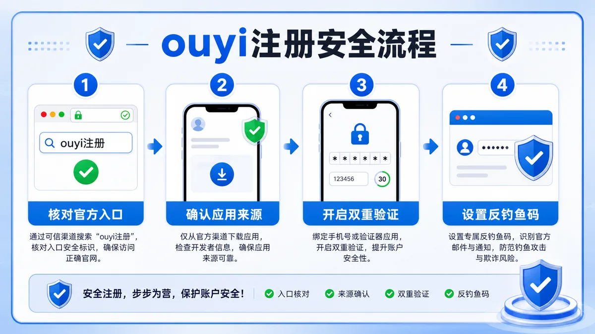 ouyi注册前要确认哪些事项？ 图 1