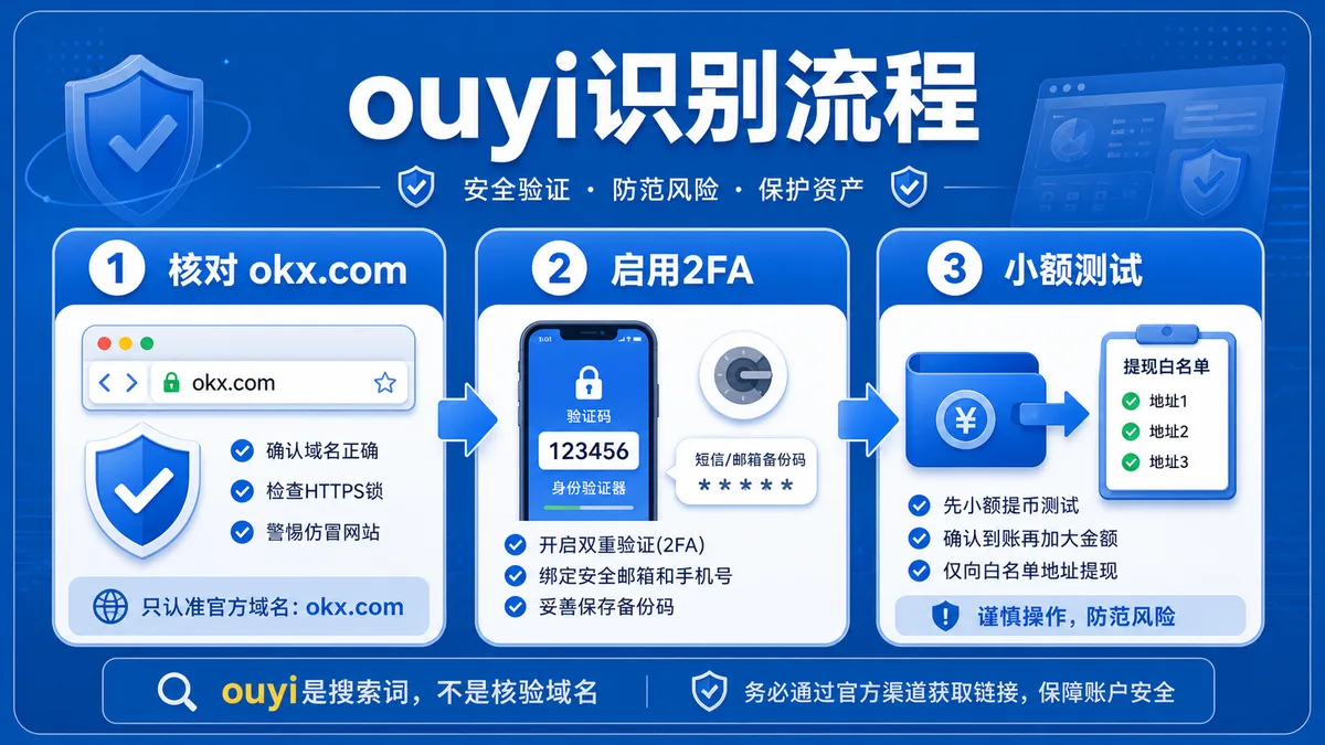 ouyi入口真假怎么判断？ 图 1