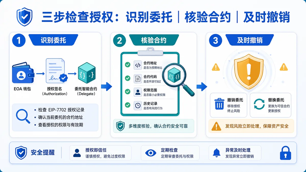 EIP-7702授权怎么检查？ 图 1