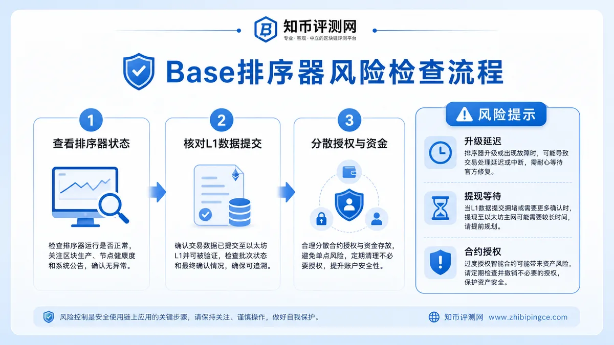 Base排序器风险怎么看？ 图 1
