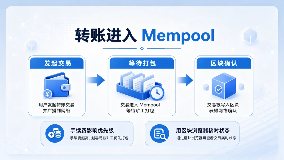 Mempool是什么？转账为何卡 