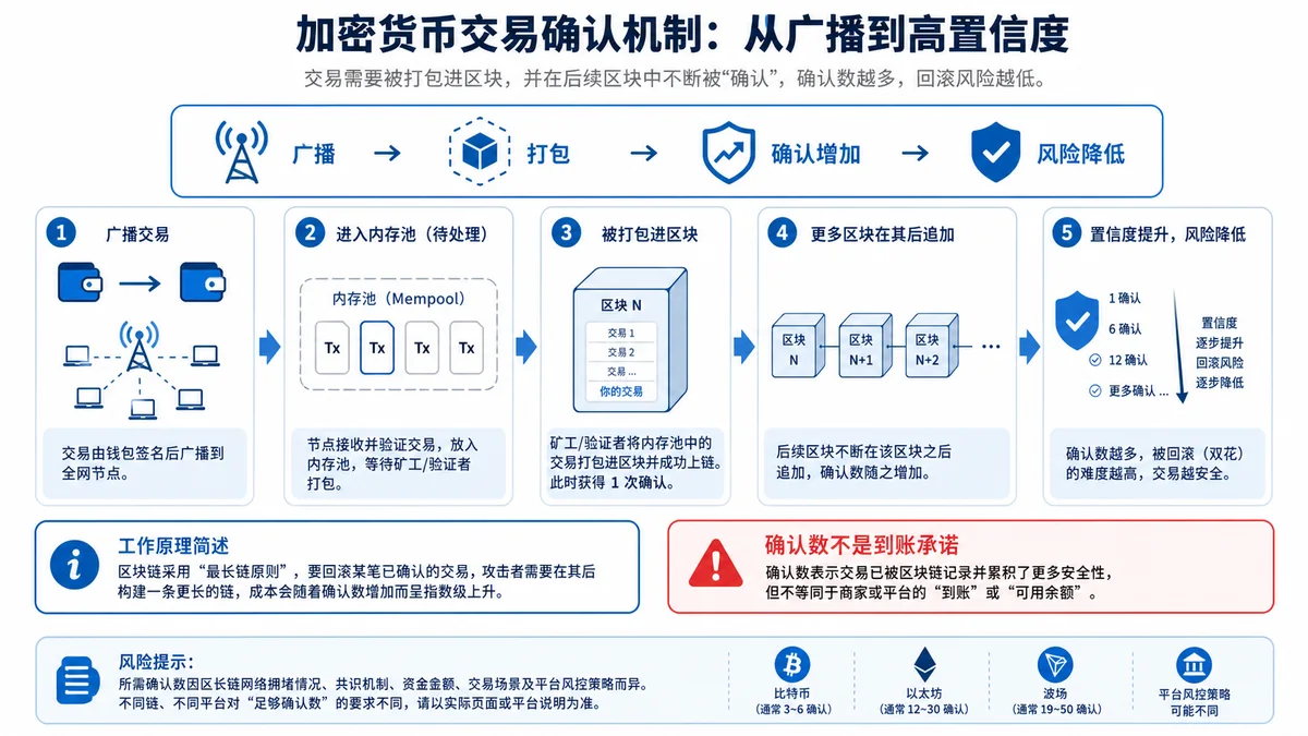 区块确认数是什么？到账怎么看 