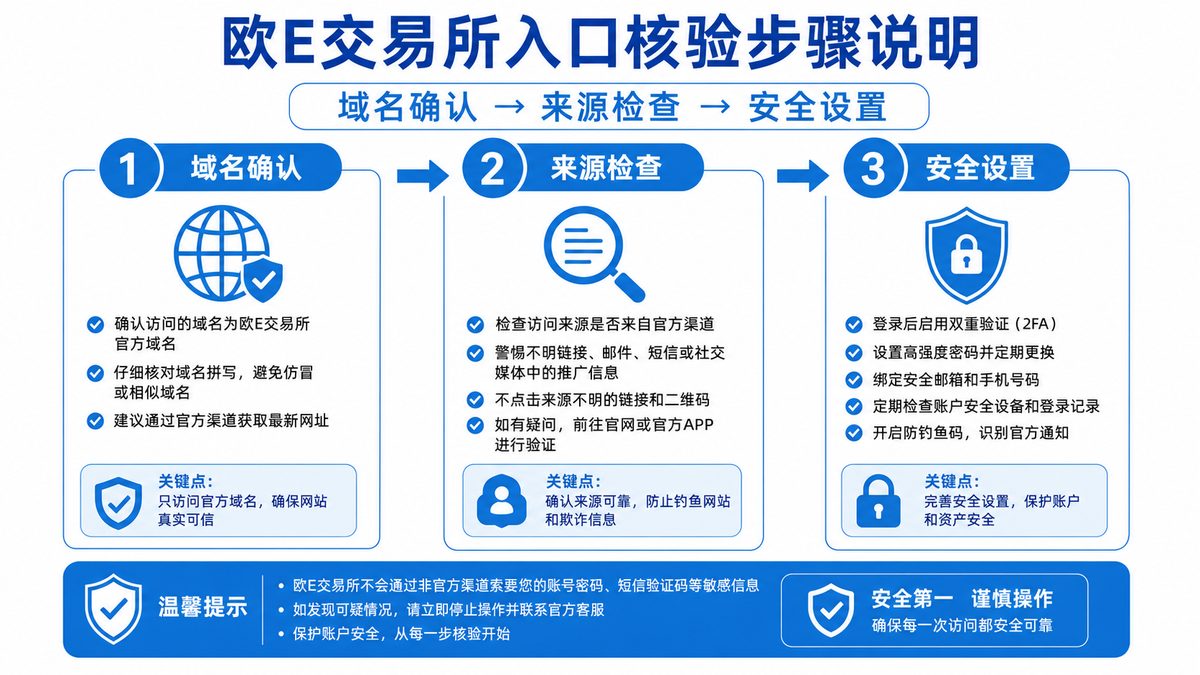 欧E交易所入口核验需要关注哪些环节？ 图 1