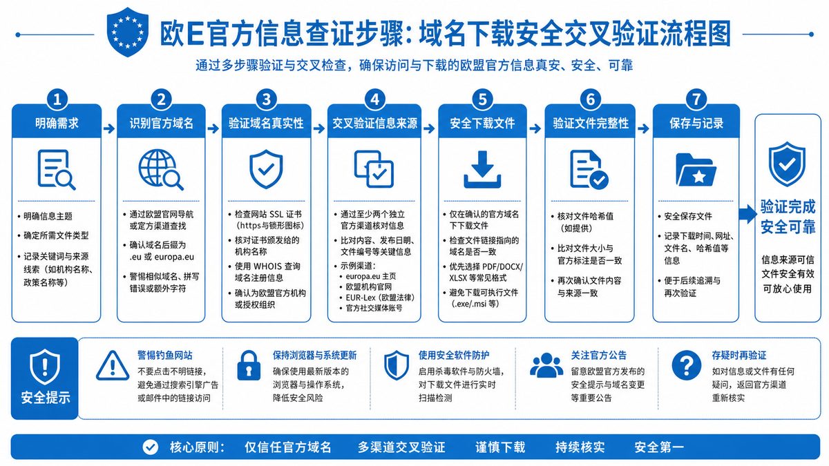 欧E官方入口和信息怎么查？核验步骤 图 1