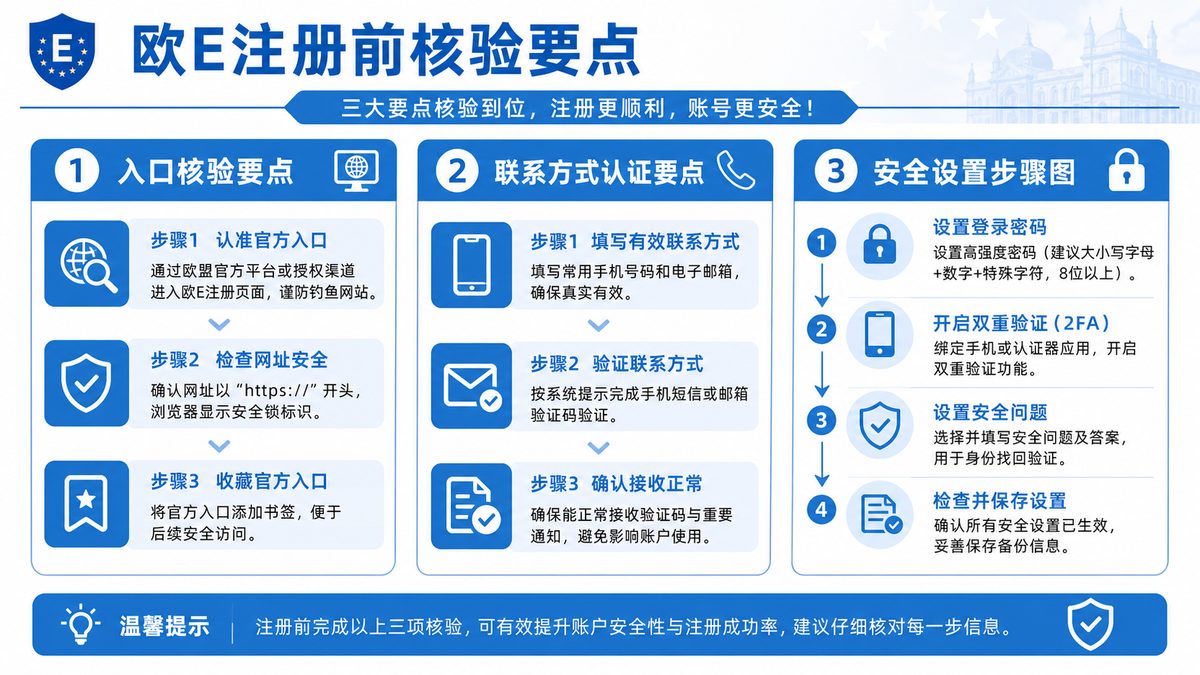 欧E注册前要完成哪些核验？ 图 1