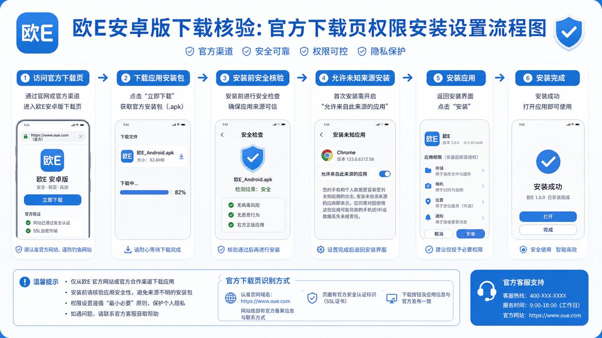 欧E安卓版下载从哪个渠道更可靠？ 图 1