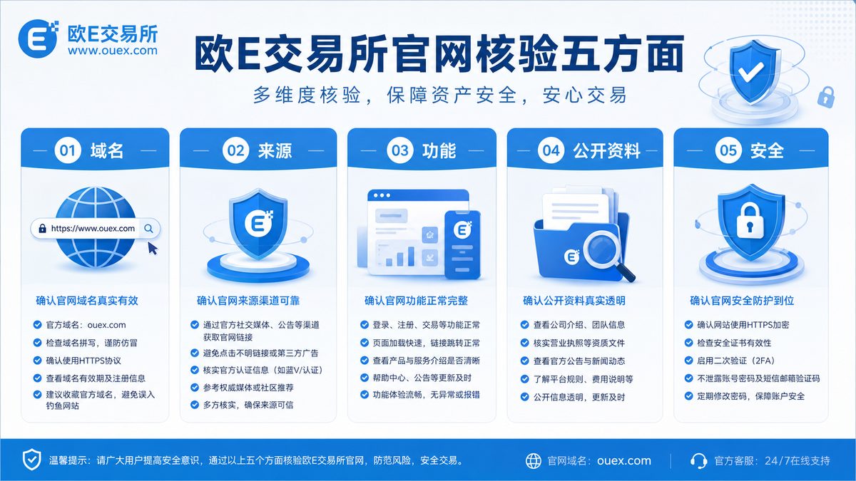 欧E交易所官网入口怎么辨别真伪？ 图 1