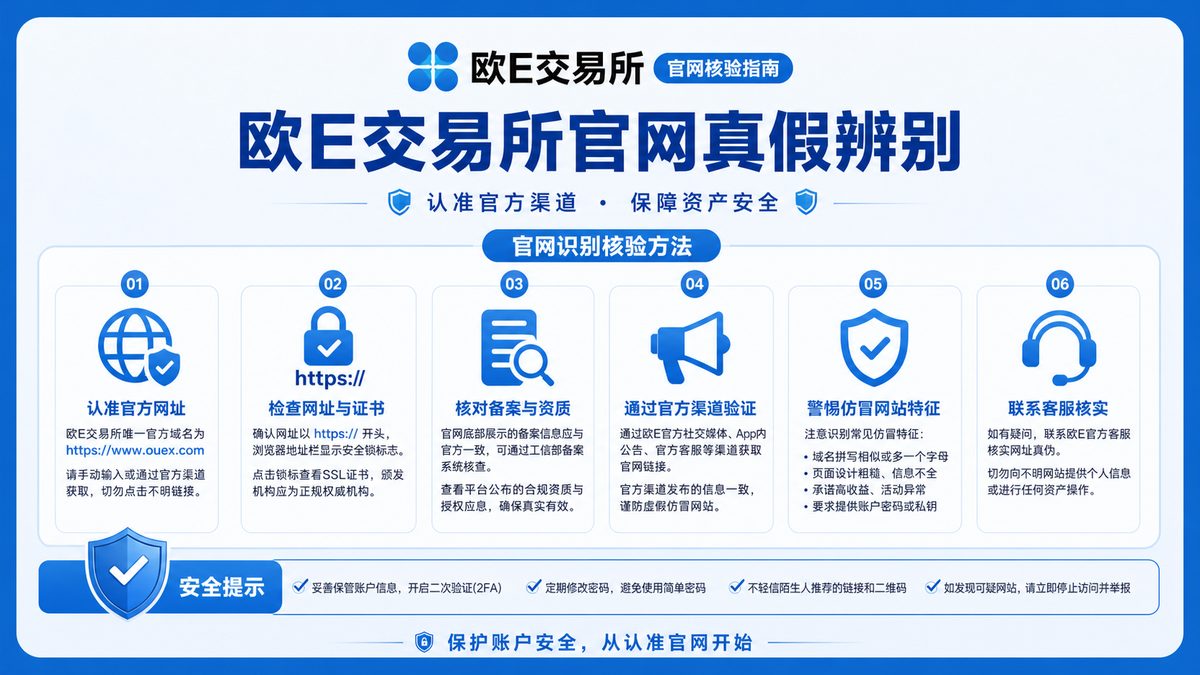 欧E交易所官网入口怎么辨别真伪？