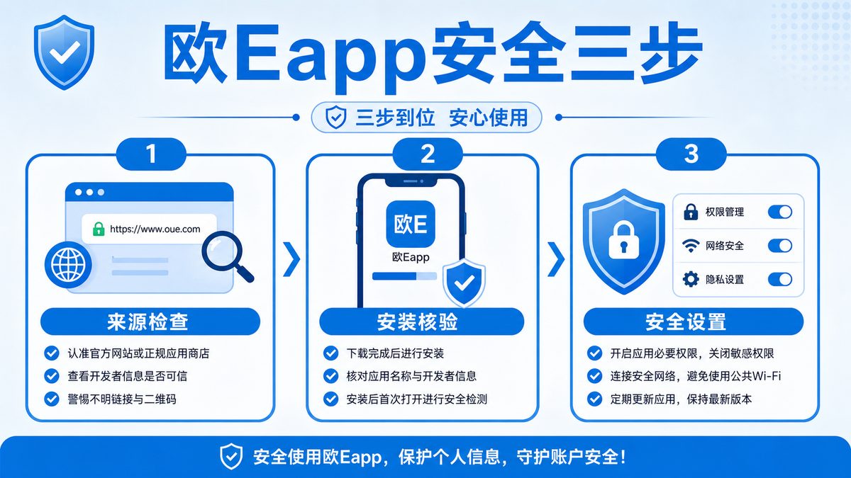 欧Eapp下载和使用前怎么保证安全？ 图 1