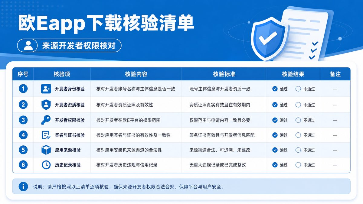 欧Eapp下载要查哪些信息再安装？ 图 1