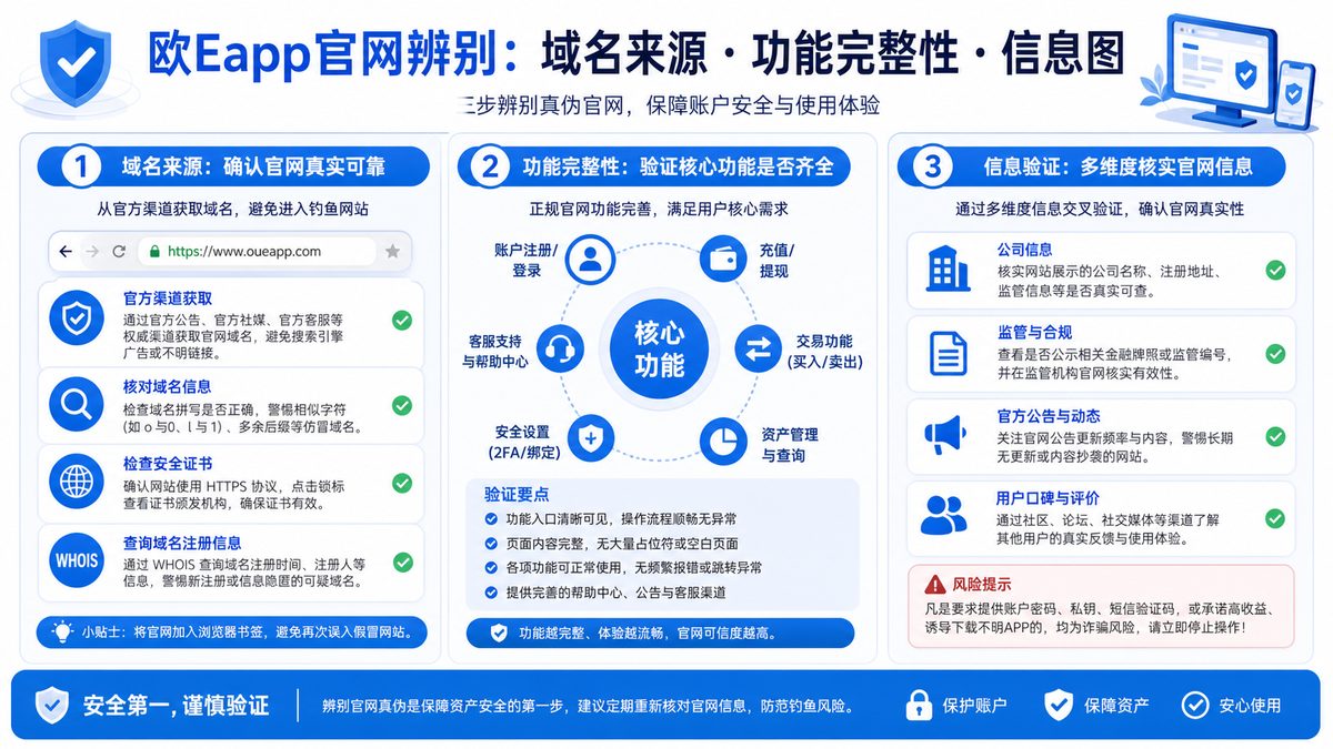 欧Eapp官网入口怎么识别？ 图 1