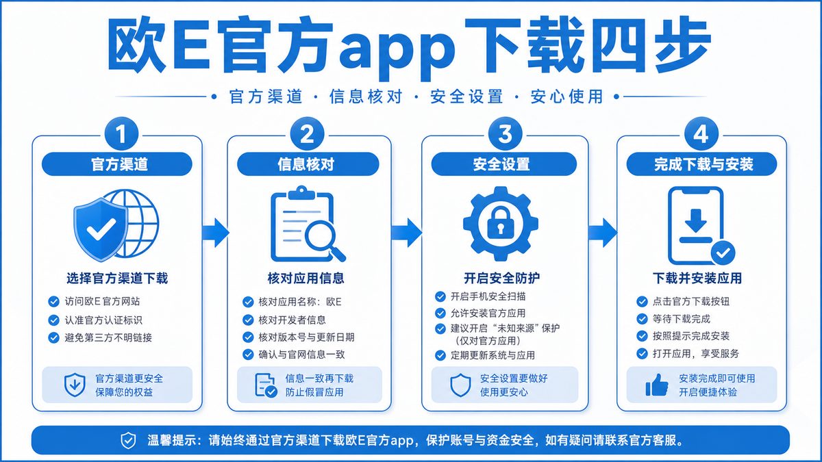 欧E官方app下载核验路径是什么？ 图 1