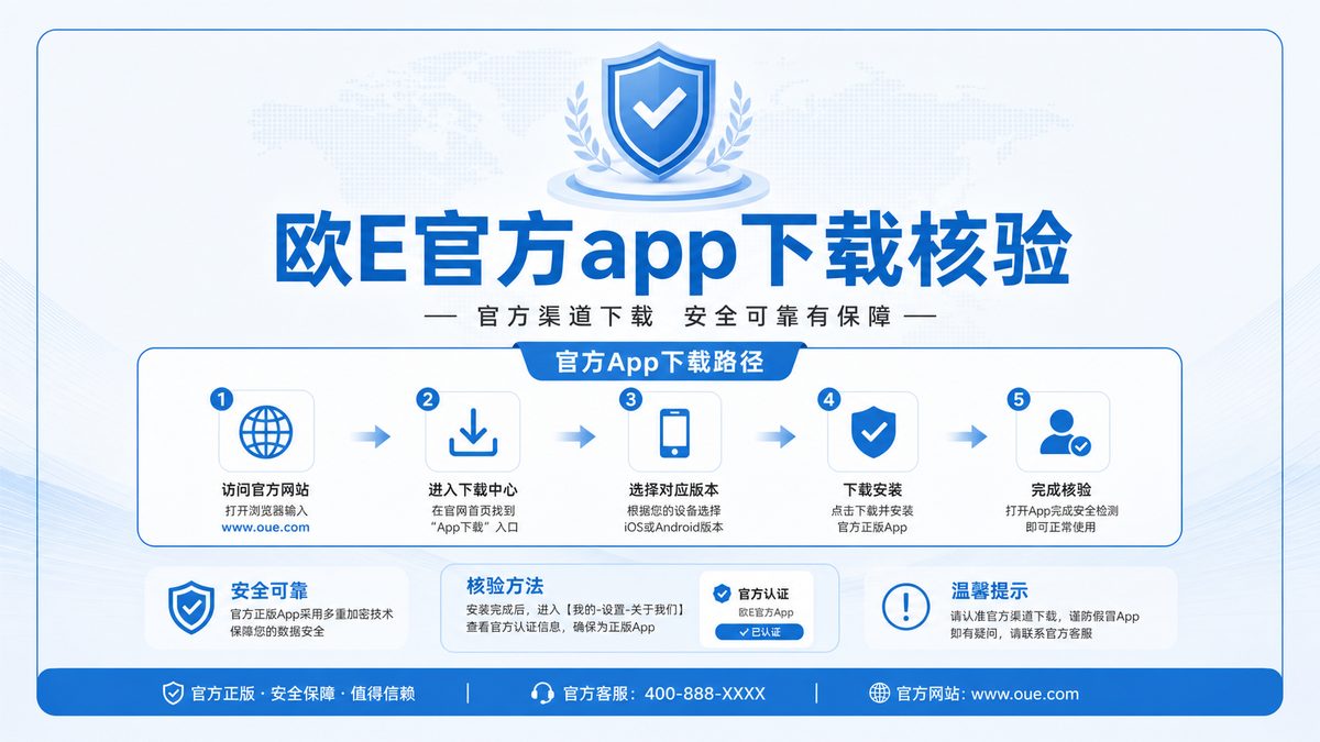 欧E官方app下载核验路径是什么？