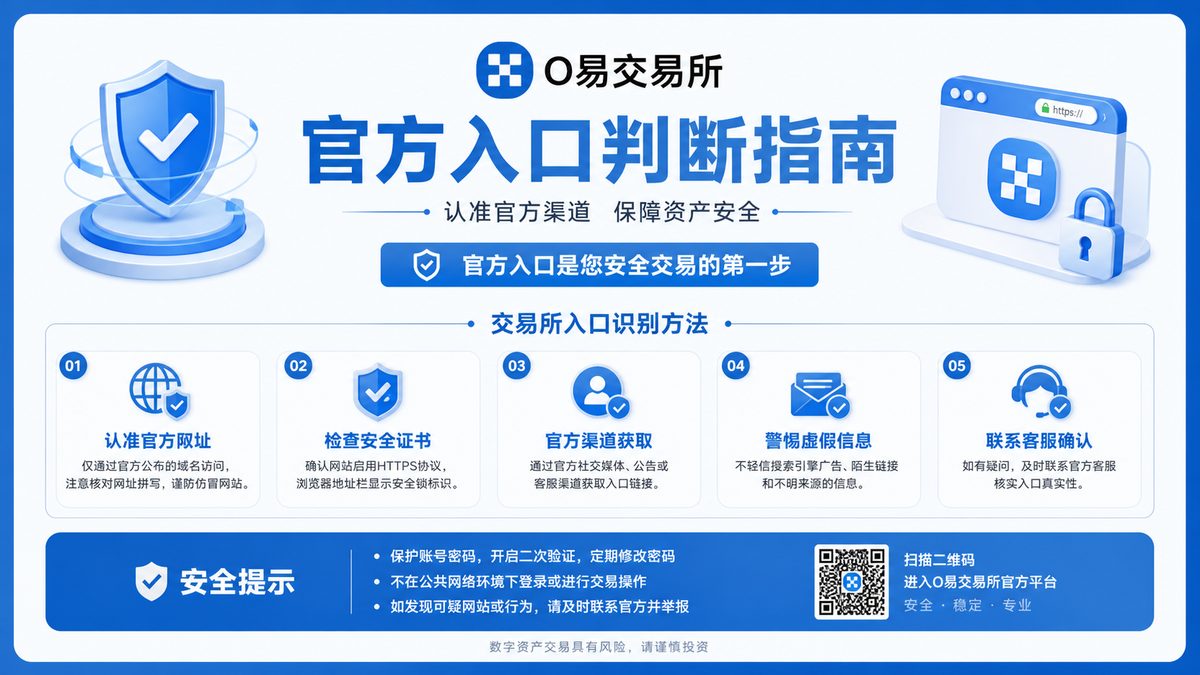 o易交易所入口怎么判断是否官方？