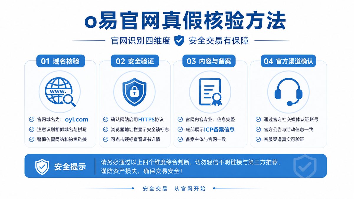 o易官网真假怎么查？核验方法