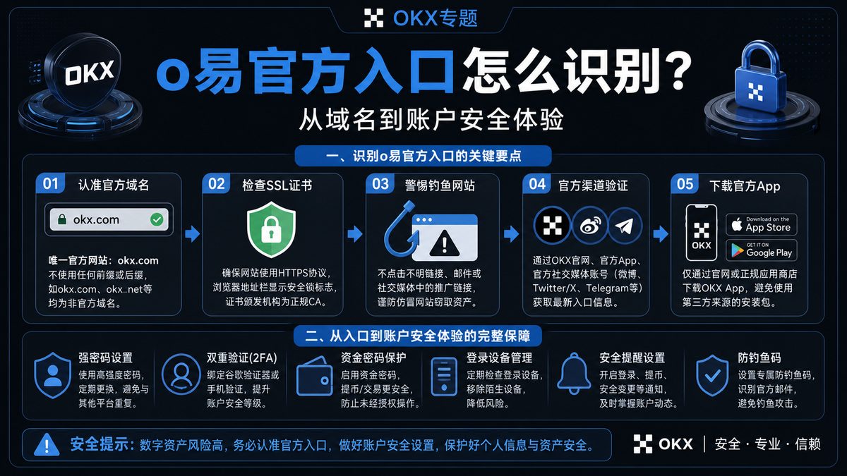o易官方入口怎么识别？从域名到账户安全体验 图 1