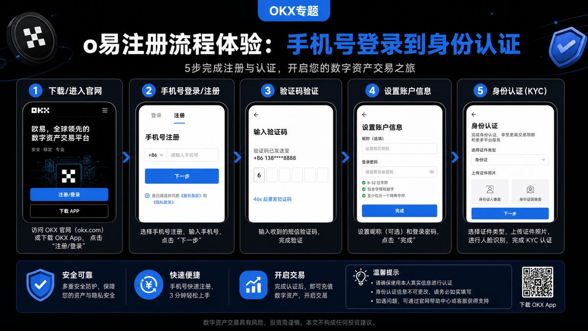 o易注册流程体验：手机号登录到身份认证 图 1