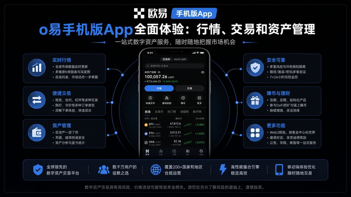 o易手机版App全面体验：行情、交易和资产管理 图 1