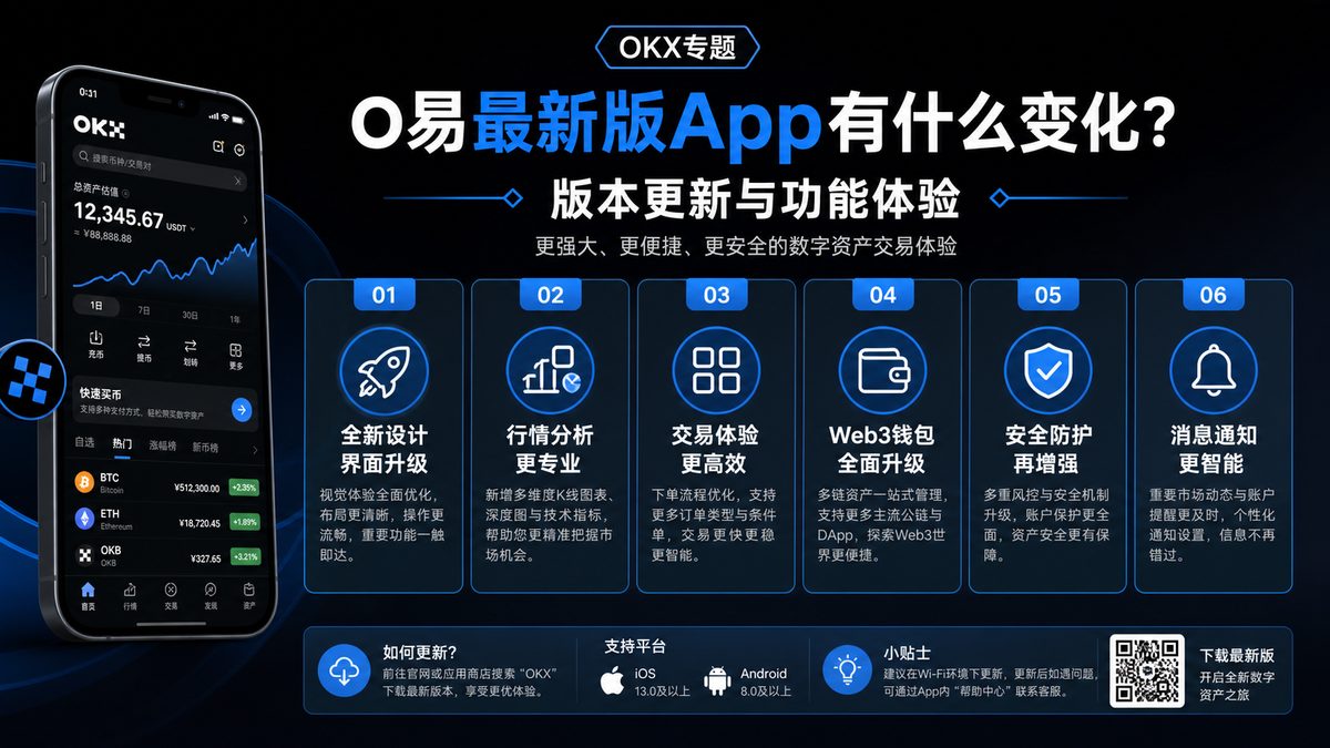 o易最新版App有什么变化？版本更新与功能体验 图 1