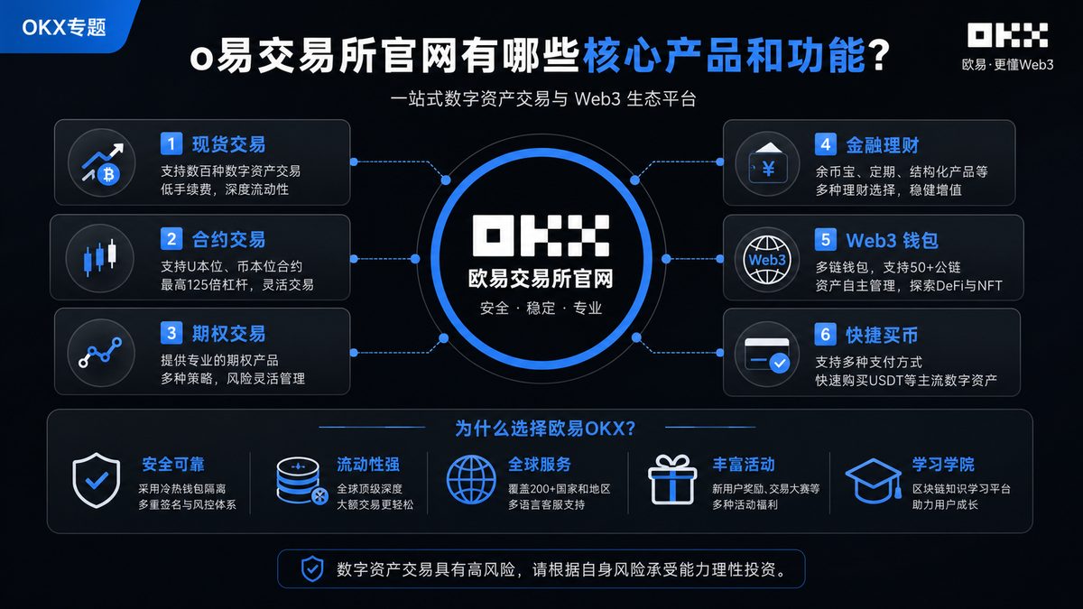 o易交易所官网有哪些核心产品和功能？ 图 1