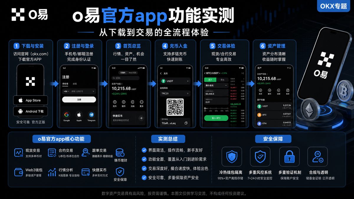 o易官方app功能实测：从下载到交易的全流程体验 图 1