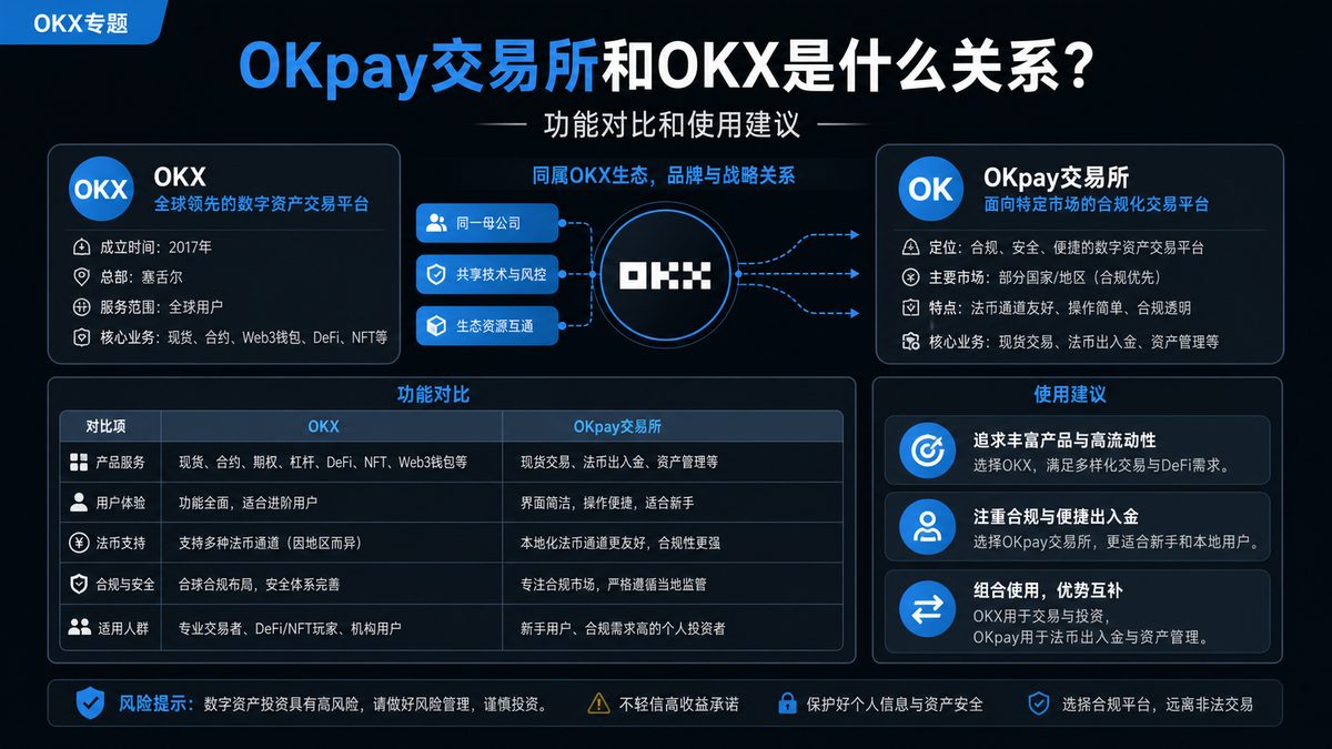 OKpay交易所和OKX是什么关系？功能对比和使用建议 图 1