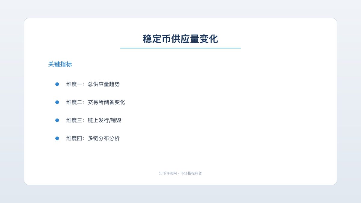 稳定币供应量变化怎么看？链上资金流向信号 图 1
