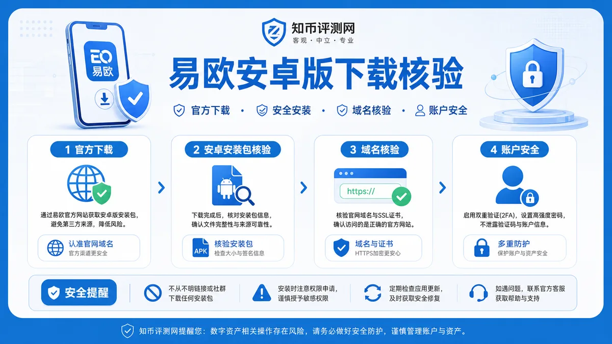 易欧安卓版下载前怎么核验？
