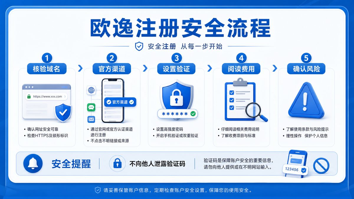 欧逸注册前怎么核验？ 图 1