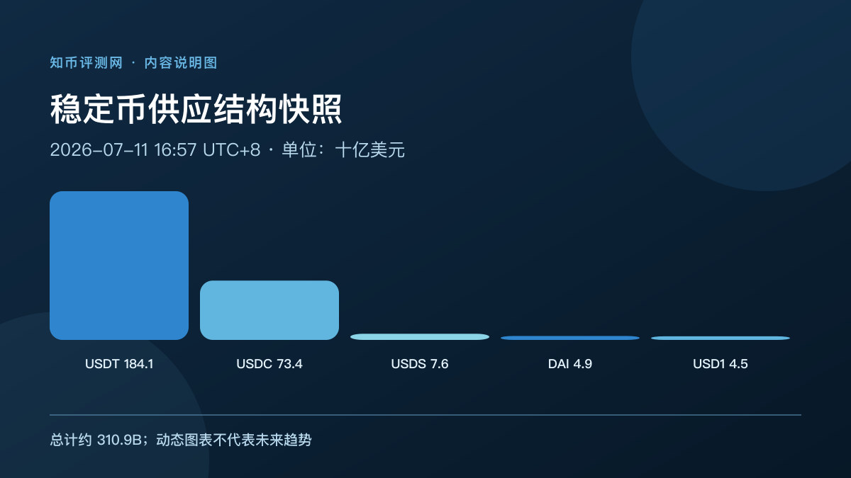 稳定币市场结构怎么看？ 图 1