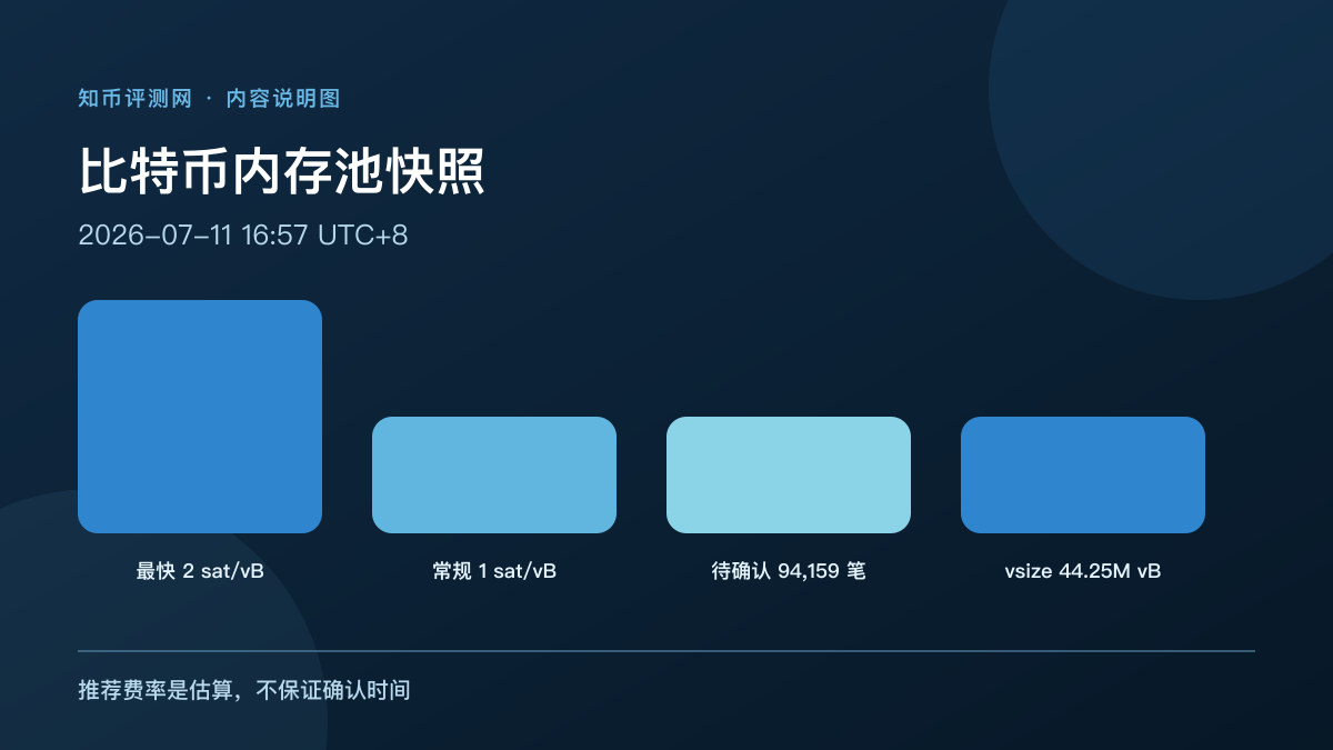 比特币内存池与费率怎么看？ 图 1