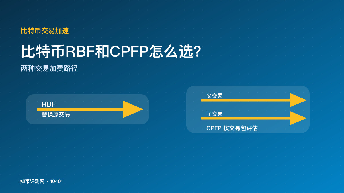 比特币RBF和CPFP怎么选？