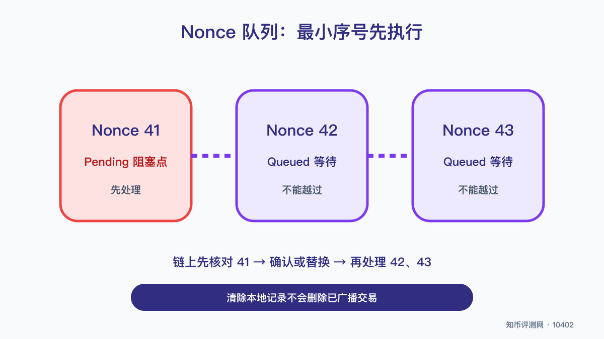 以太坊Nonce不连续怎么排查？ 图 1