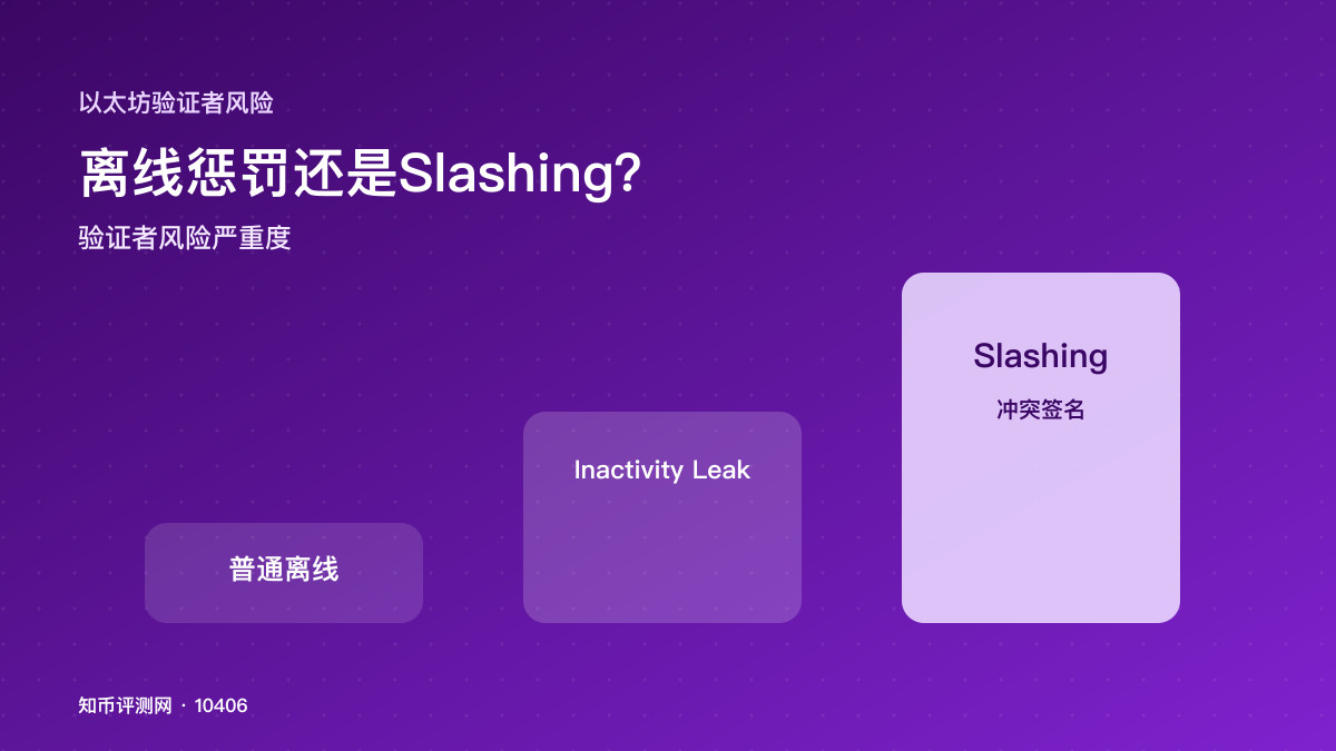 验证者离线和Slashing有何区别？