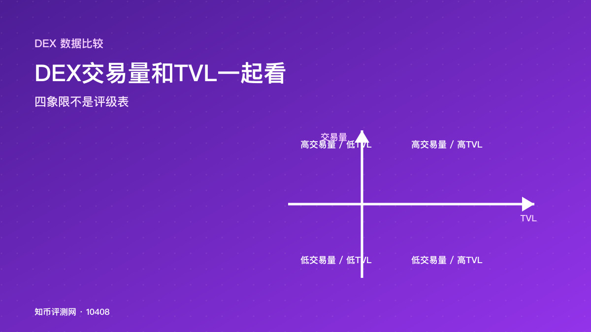 DEX交易量和TVL怎么一起看？