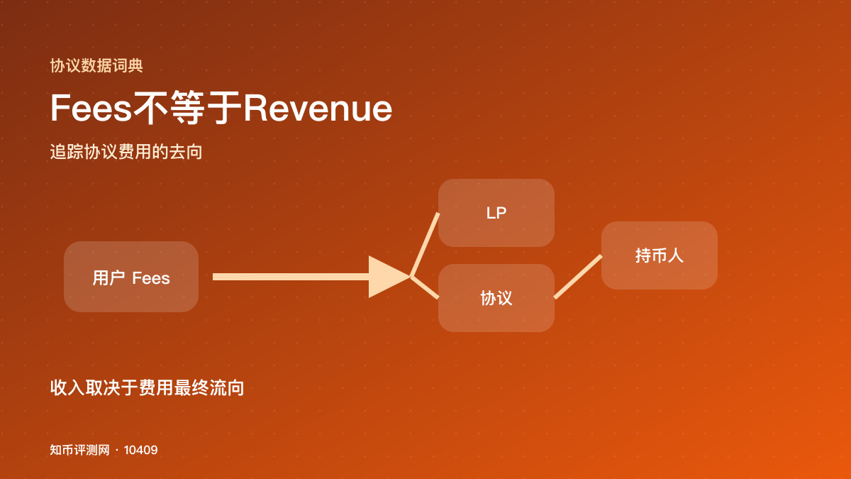 协议Fees和Revenue有何区别？