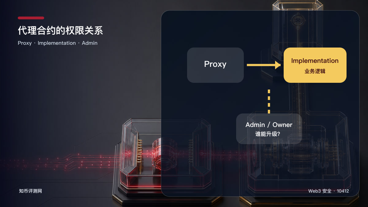 代理合约升级权限怎么查？ 图 1
