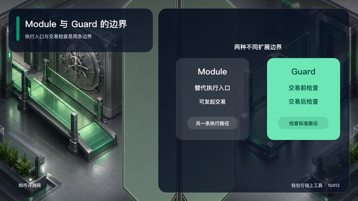 Safe模块和Guard有何区别？ 图 1