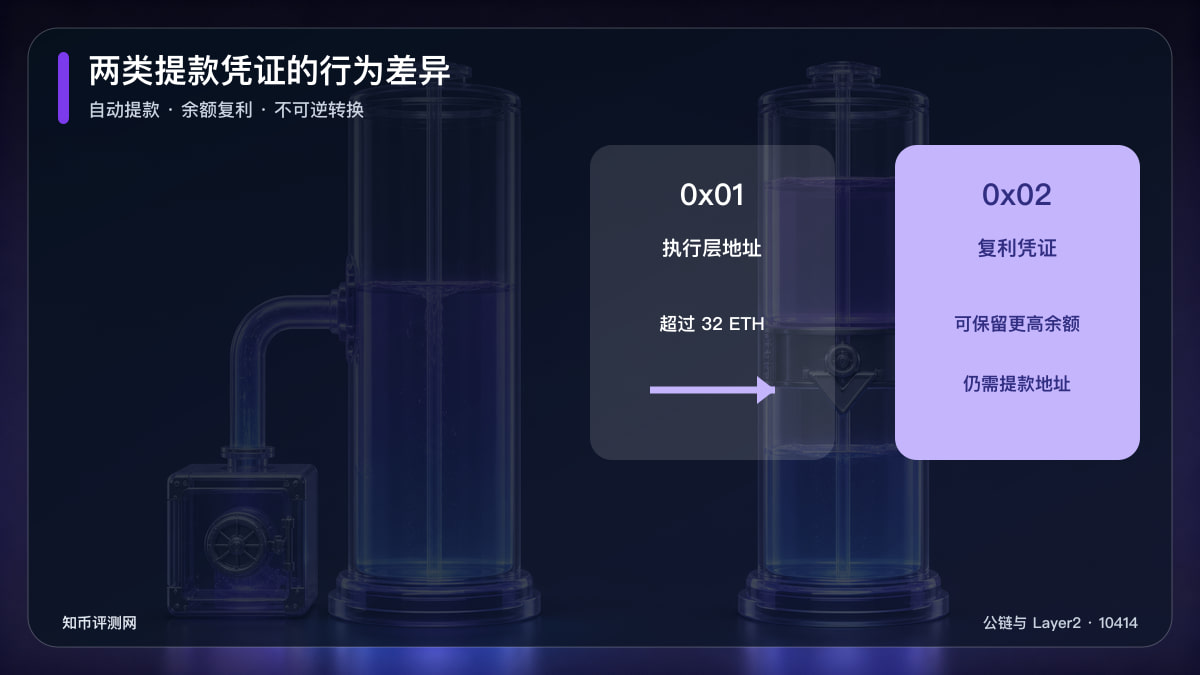 提款凭证0x01和0x02有何区别？ 图 1