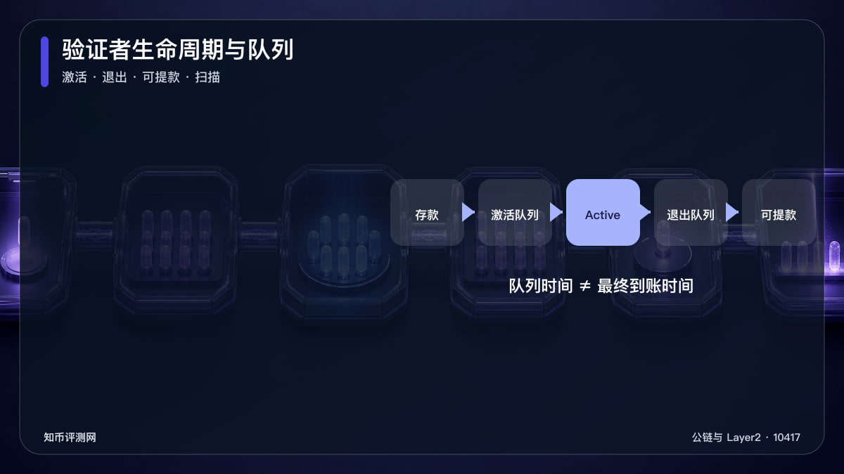 验证者进入和退出队列怎么看？ 图 1