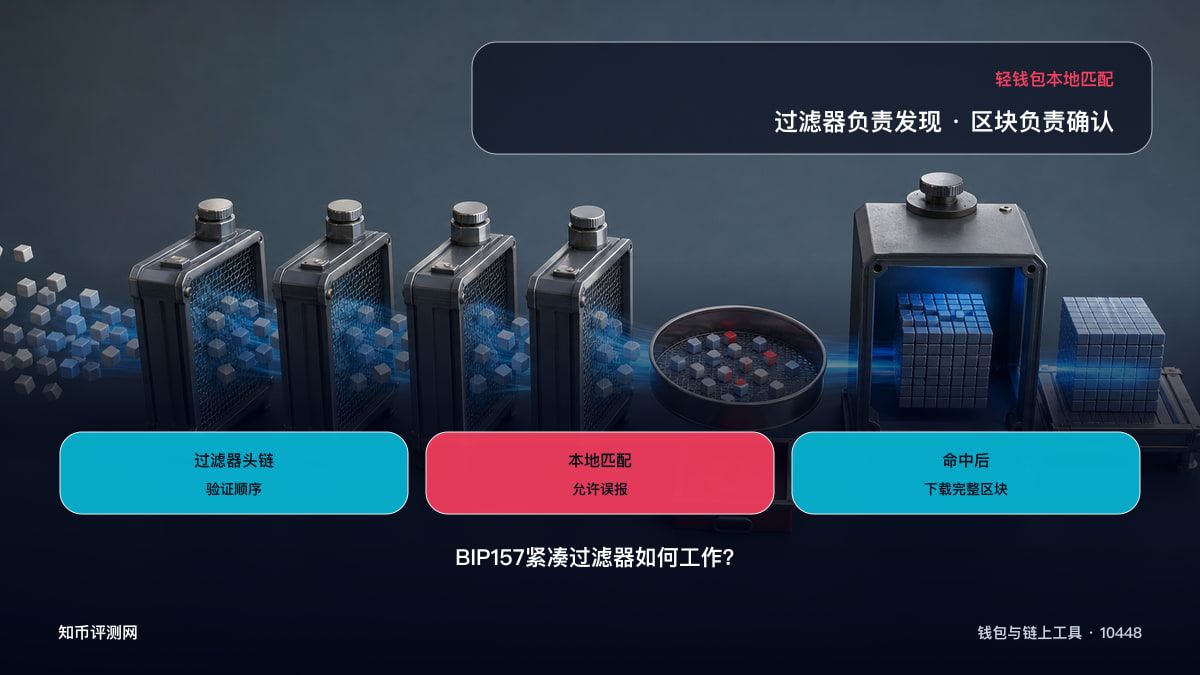 BIP157紧凑过滤器如何工作？ 图 1