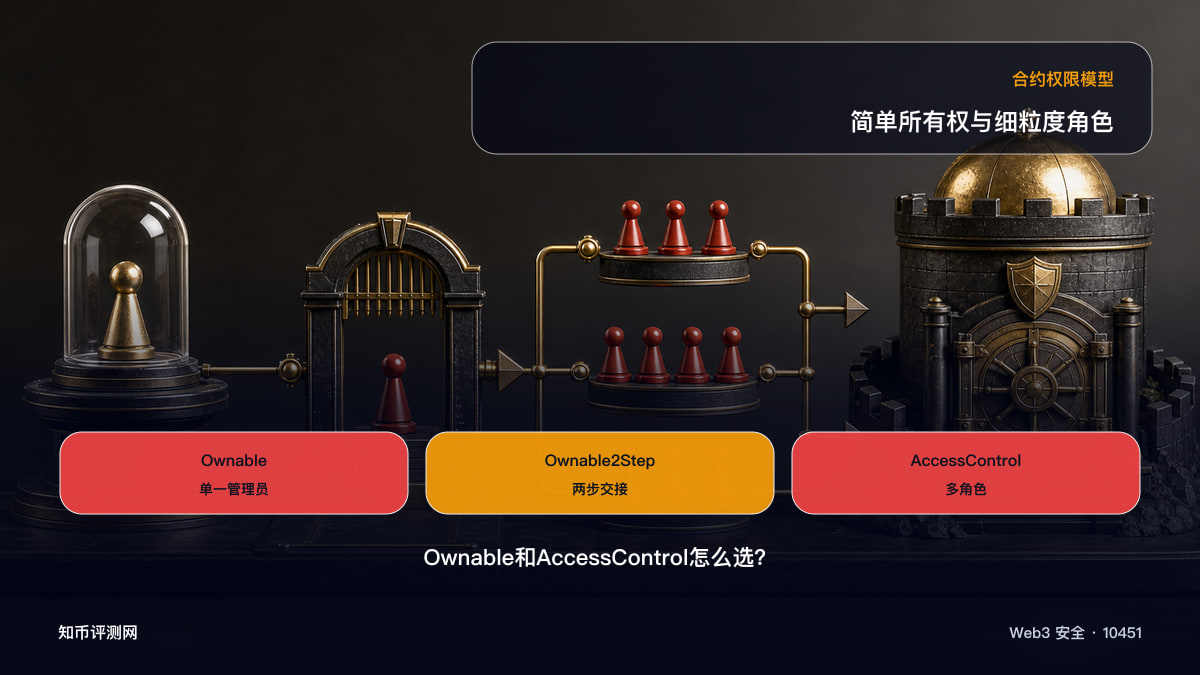 Ownable和AccessControl怎么选？ 图 1