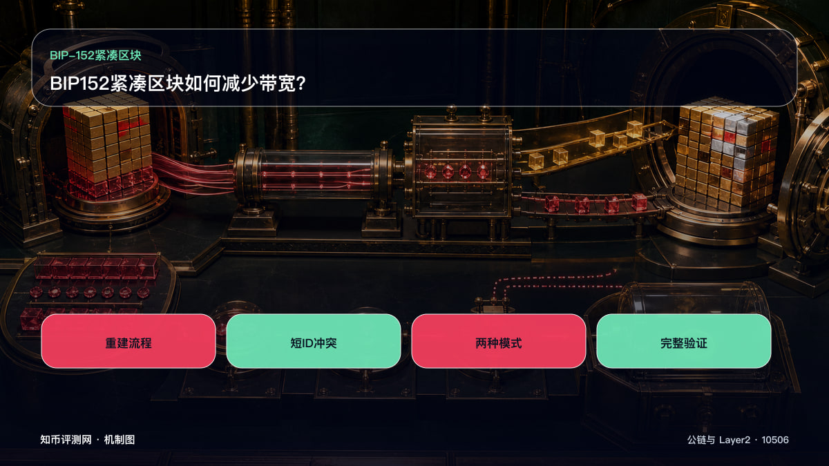 BIP152紧凑区块如何减少带宽？ 图 1