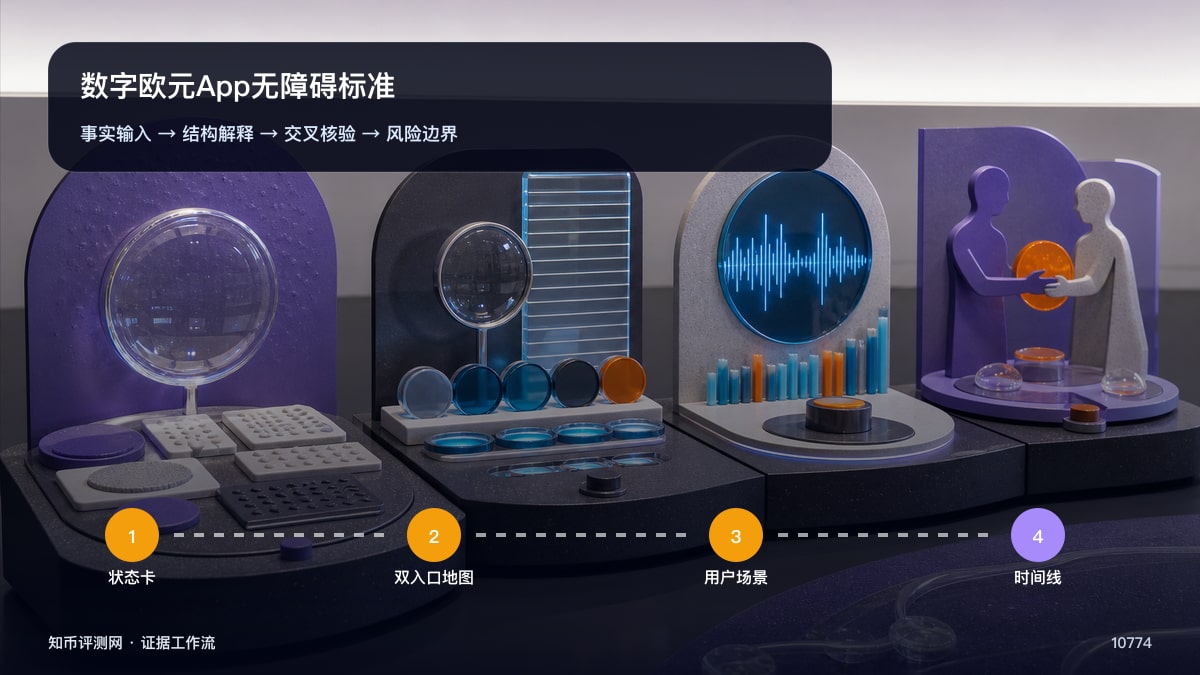 数字欧元App无障碍标准怎么定？ 图 1