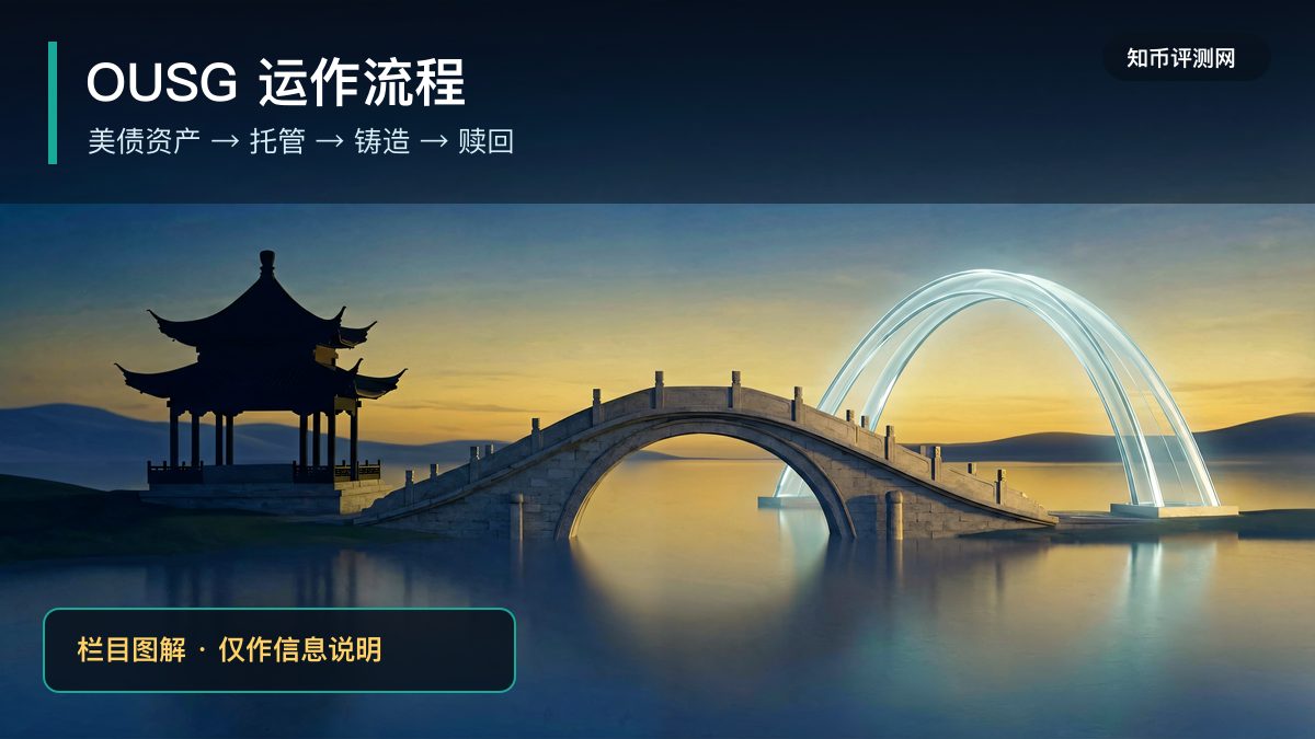 Ondo短期美债基金是什么？OUSG机制与RWA风险 图 1