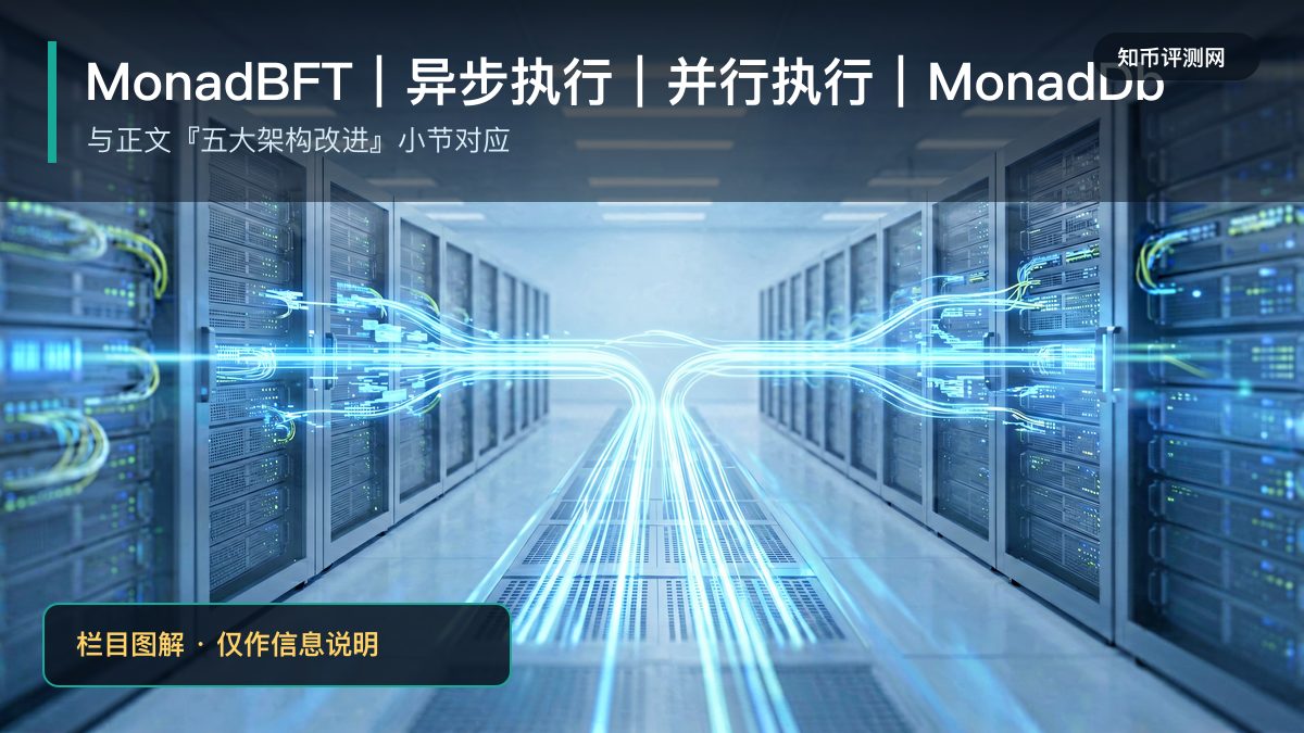 Monad是什么？高性能EVM公链 图 1