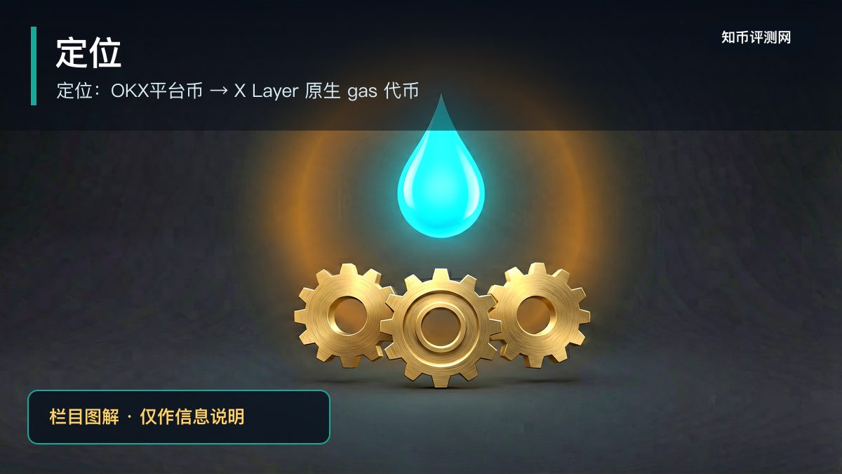 OKB币是什么？OKX平台币用途与风险 图 1