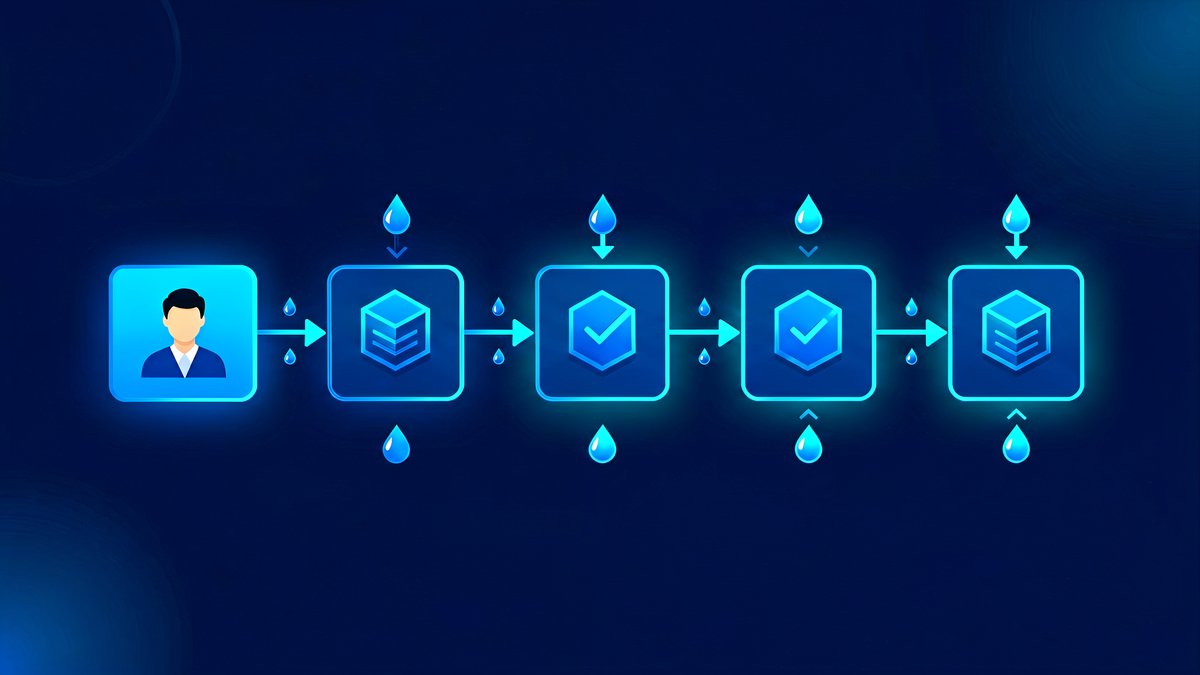 MEV 收益归谁？MEV 的价值分配链条 图 1